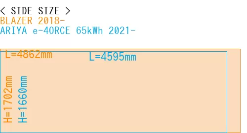 #BLAZER 2018- + ARIYA e-4ORCE 65kWh 2021-